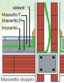 Impianti Tecnici su Massetto